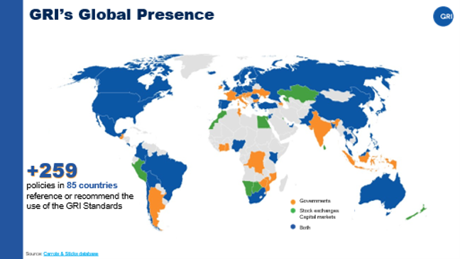 GRI's Global Presence