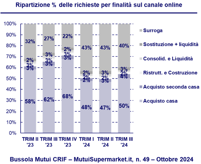 dati prima tabella