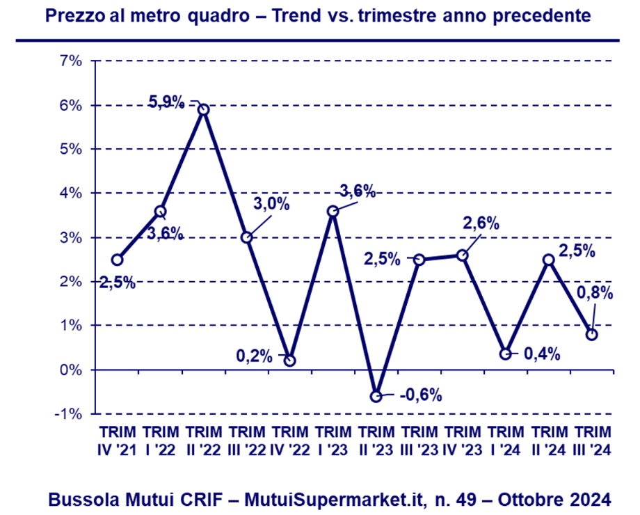 tabella metro guardo prezzi