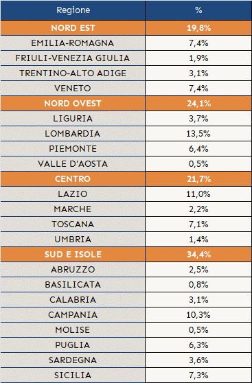 tasso imprese turismo per regioni italiane