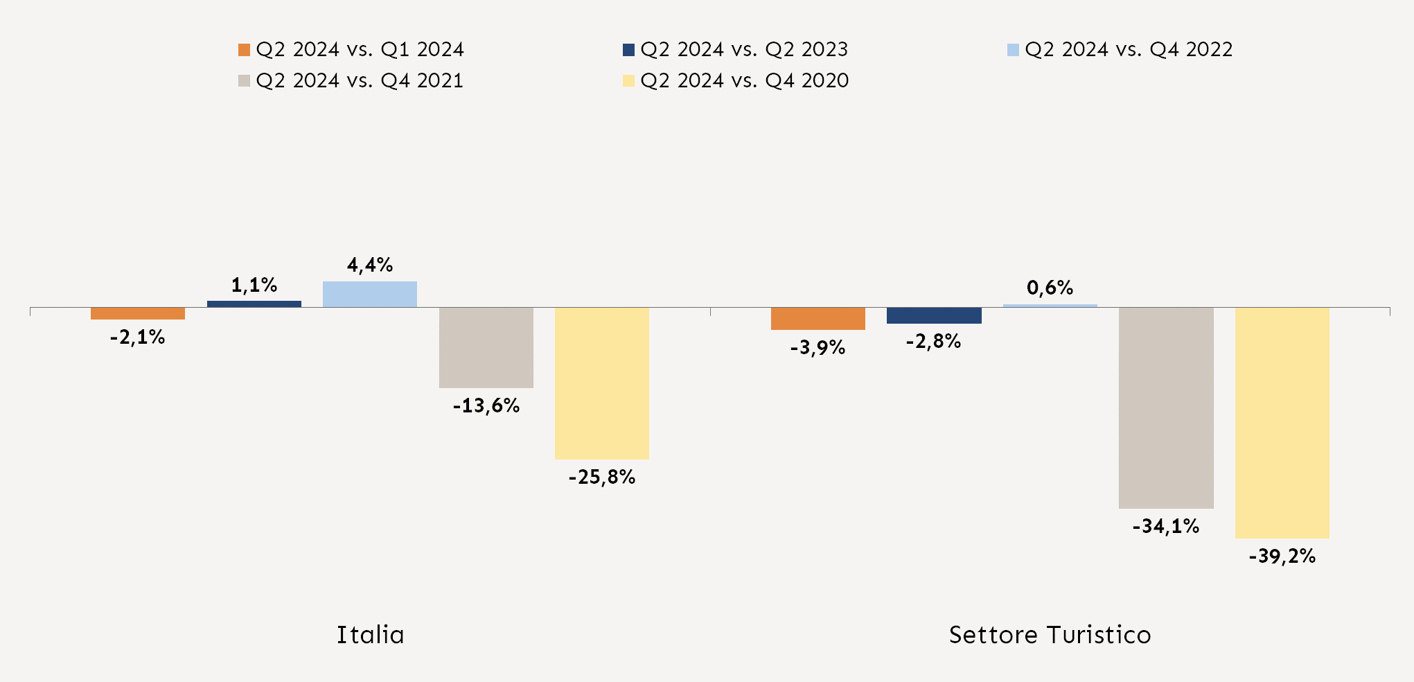 Tabella variazioni ritardi superiori 30 giorni