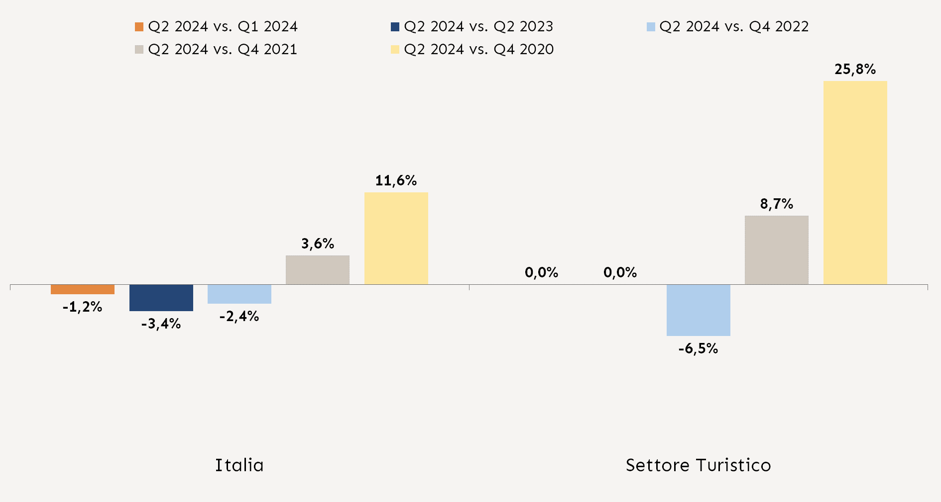 Tabella variazioni pagamenti puntuali