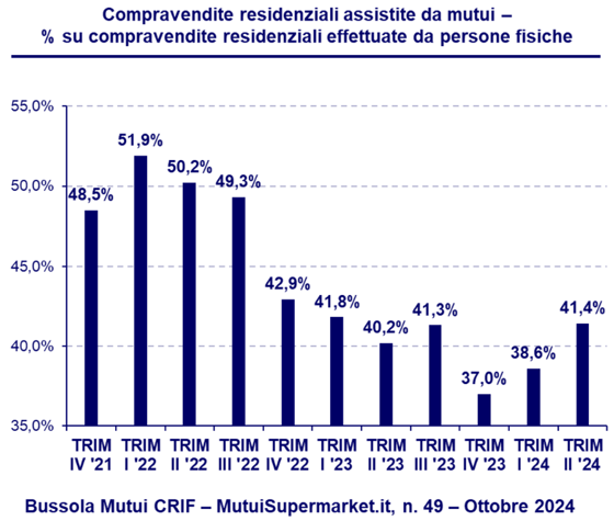 tabella mutui residenziali